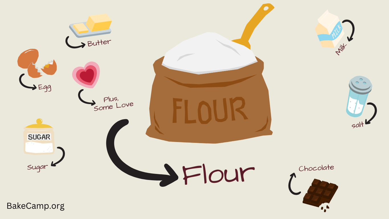 Baking Math Made Easy: How Baker's Percentage Can Help You Bake Hundre ...