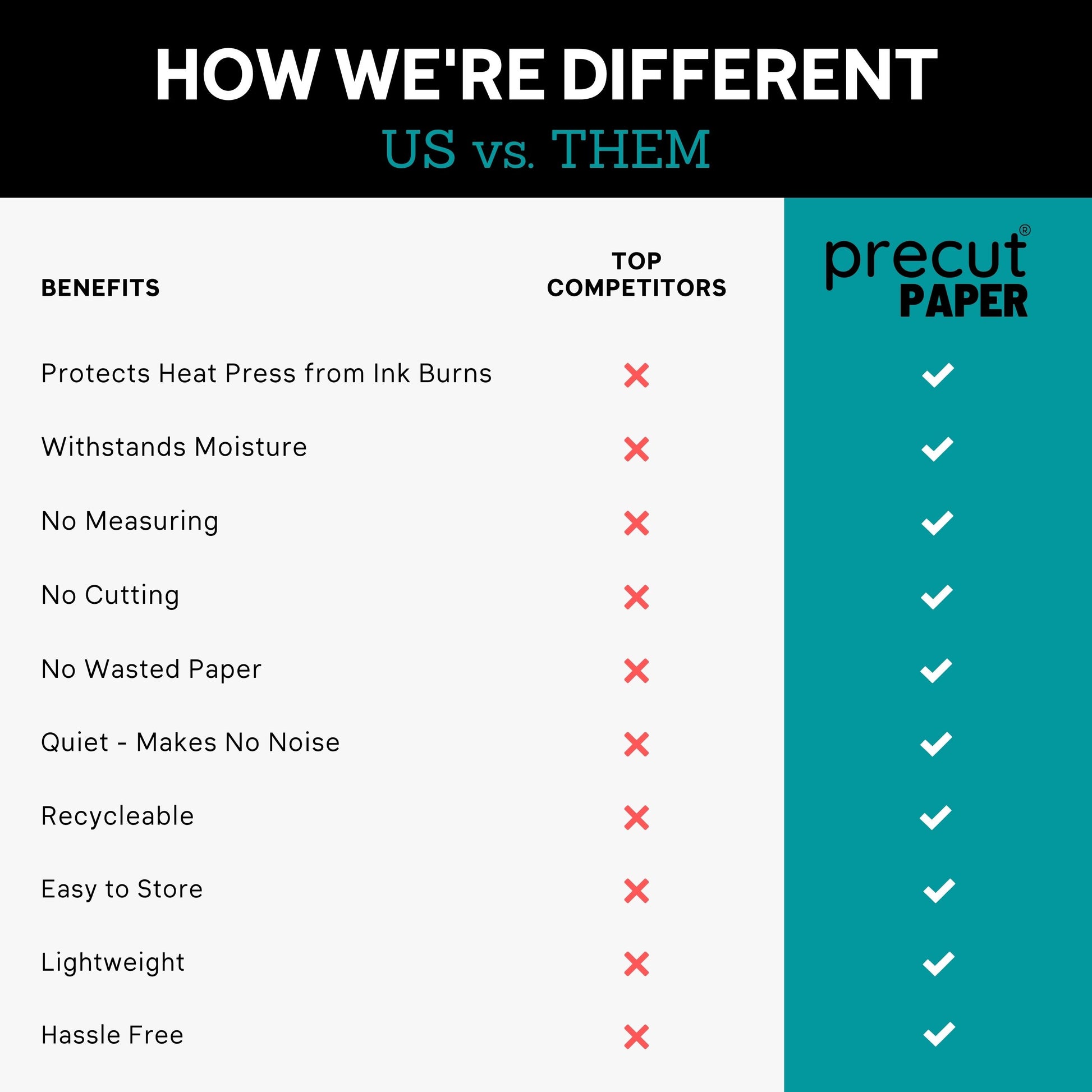 50PCS Butcher Paper Sheets For Sublimation 12 X 12inch Kraft